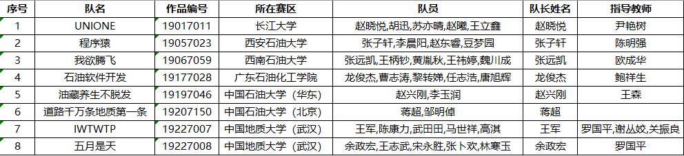 中期晋级团队.png
